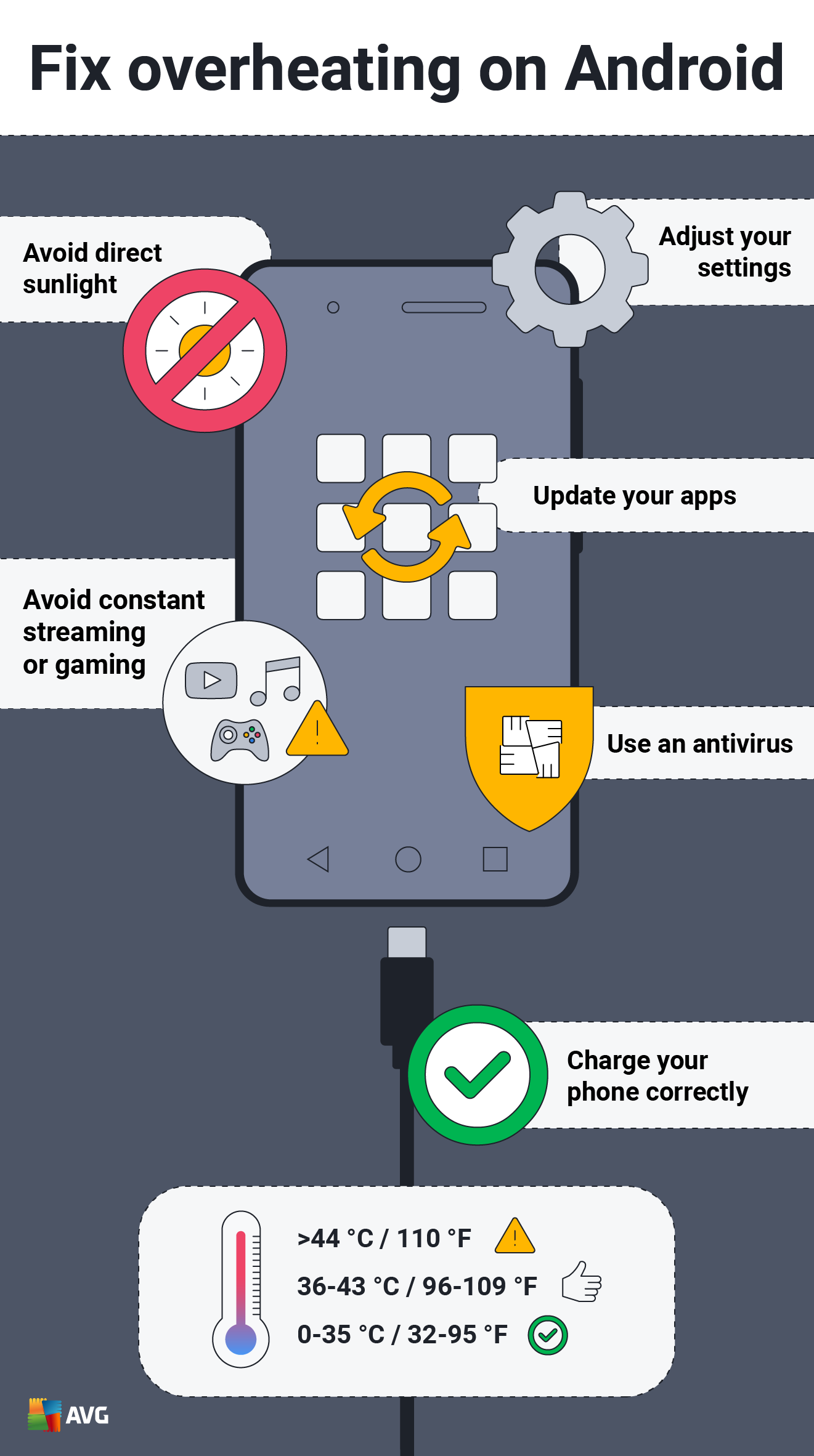 Why Your Phone Gets Hot Android Overheating AVG
